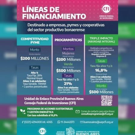La Secretar&iacute;a de Turismo acerca l&iacute;neas de asistencia financiera y cr&eacute;ditos para el sector productivo local